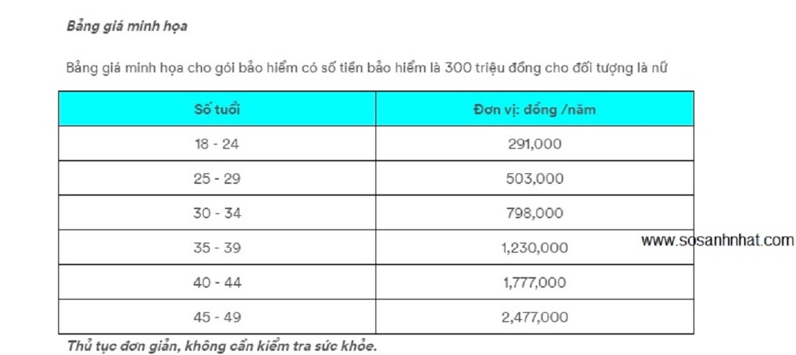 bh-ung-thu-fwd-ung-thu-nao-duoc-chi-tra-bh-gia