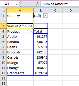 ket-qua-pivot-table