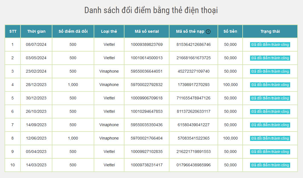 infoq-phan_thuong-082024